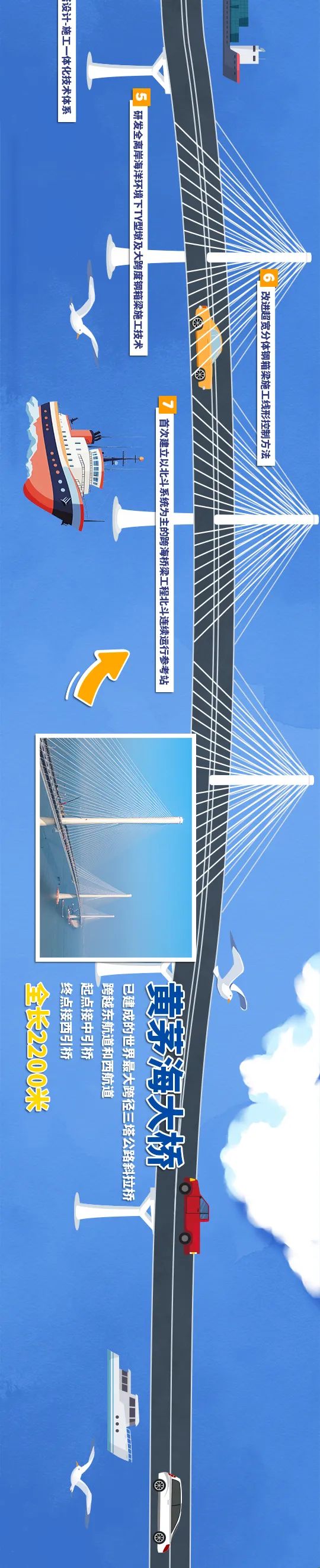 一張長圖帶你領略黃茅?？绾Ｍǖ廊? title=