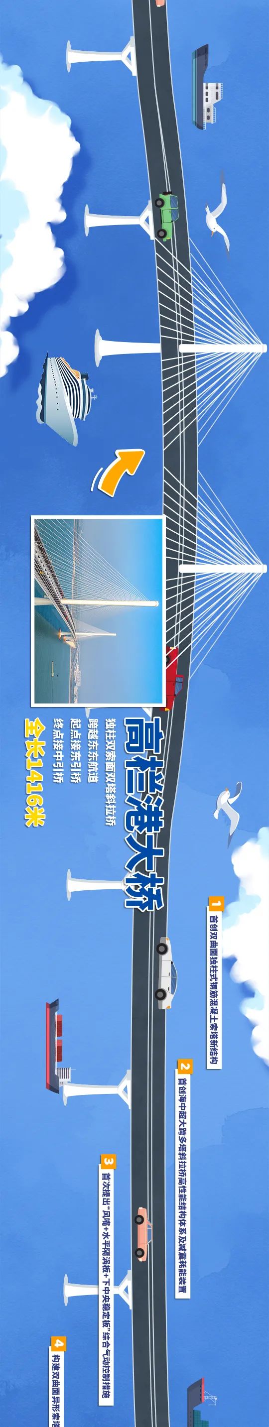 一張長圖帶你領略黃茅?？绾Ｍǖ廊? title=