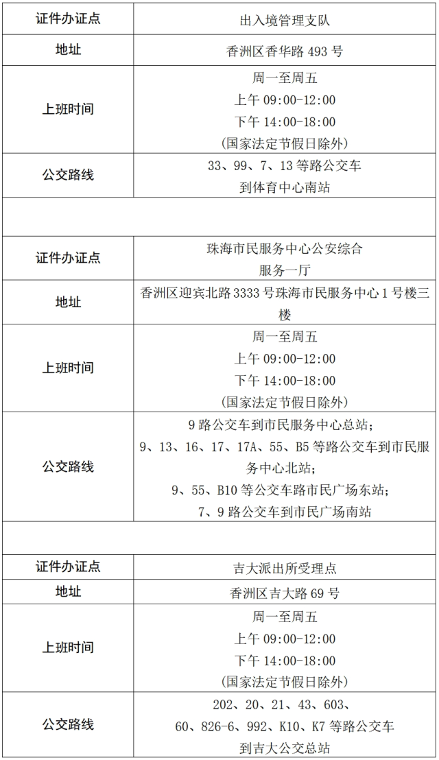 珠海去澳門(mén)怎樣辦理簽注最快？附全市出入境辦證中心一覽表