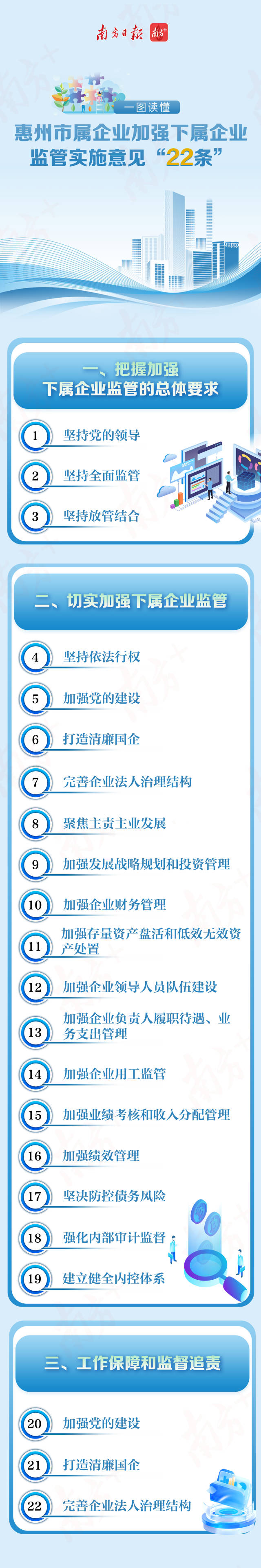 惠州市國資委印發(fā)《關(guān)于市屬一級(jí)企業(yè)加強(qiáng)對(duì)下屬企業(yè)實(shí)施全方面監(jiān)督管理的意見》