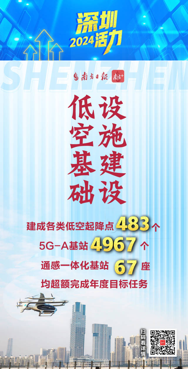  活力爆表！深圳2024經(jīng)濟(jì)年報(bào)刷出多項(xiàng)高分