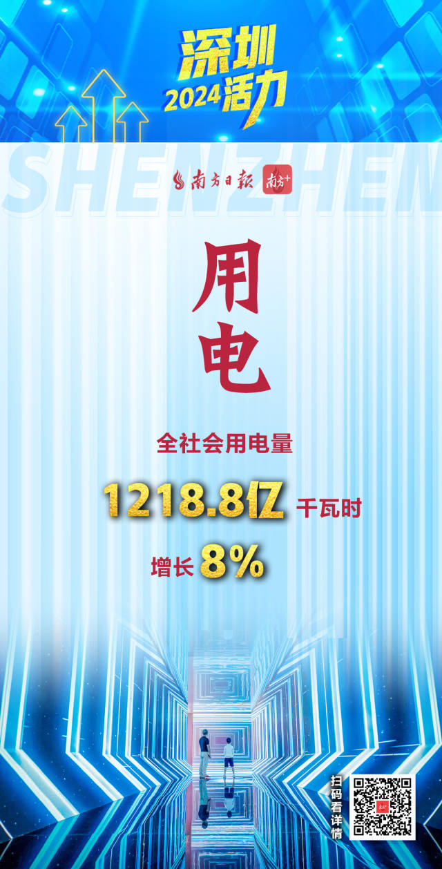  活力爆表！深圳2024經(jīng)濟(jì)年報(bào)刷出多項(xiàng)高分