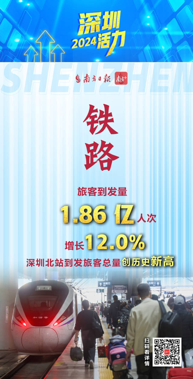  活力爆表！深圳2024經(jīng)濟(jì)年報(bào)刷出多項(xiàng)高分