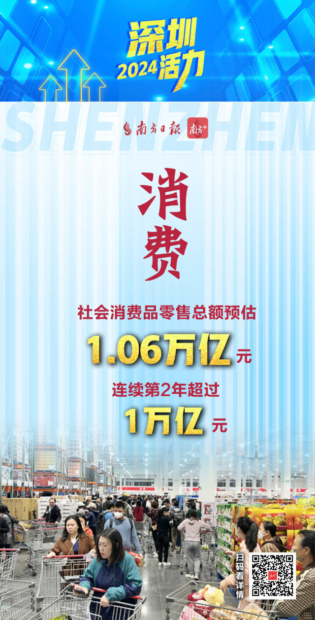  活力爆表！深圳2024經(jīng)濟(jì)年報(bào)刷出多項(xiàng)高分