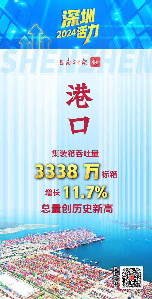  活力爆表！深圳2024經(jīng)濟(jì)年報(bào)刷出多項(xiàng)高分