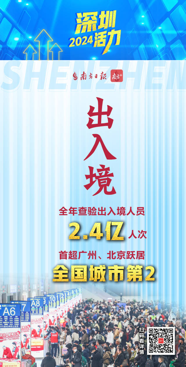 活力爆表！深圳2024經(jīng)濟(jì)年報(bào)刷出多項(xiàng)高分