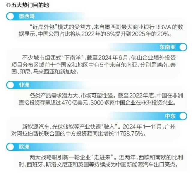 五大熱門目的地