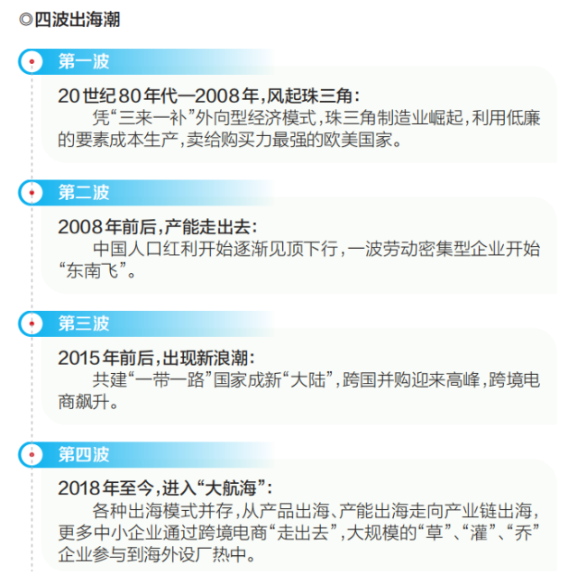 四波出海潮。南方+ 招鳳儀 制圖