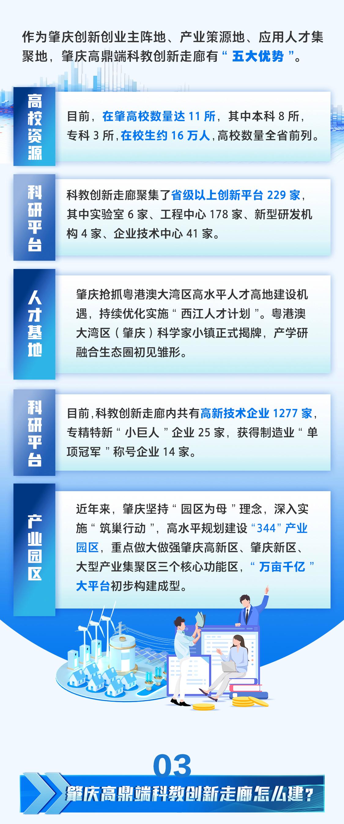 一圖讀懂｜肇慶高鼎端科教創(chuàng)新走廊是什么、怎么建？