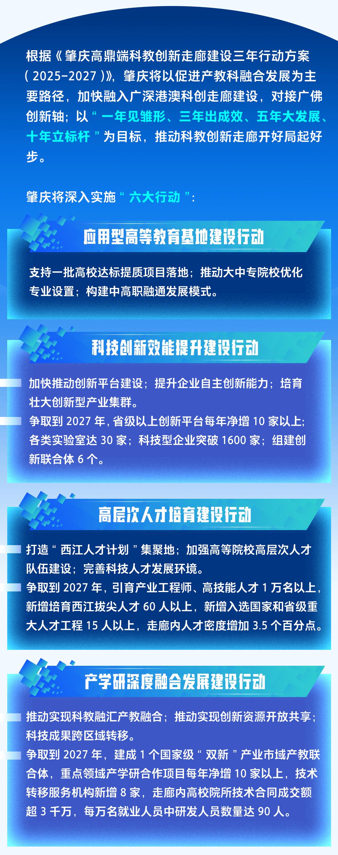 一圖讀懂｜肇慶高鼎端科教創(chuàng)新走廊是什么、怎么建？