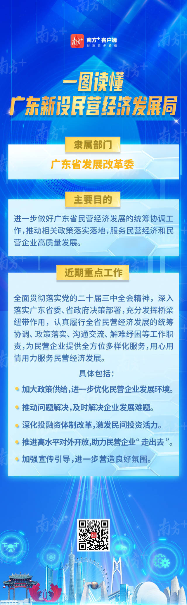 一圖讀懂廣東新設(shè)民營經(jīng)濟發(fā)展局