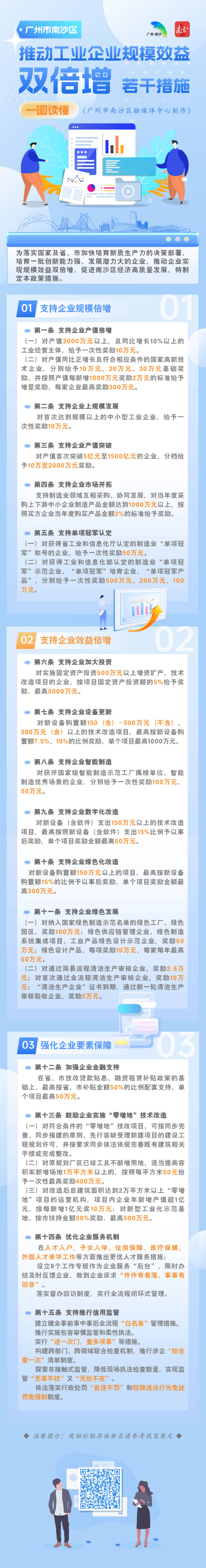 一圖讀懂｜@爭早春的南沙企業(yè)，這些真金白銀等你來領(lǐng)
