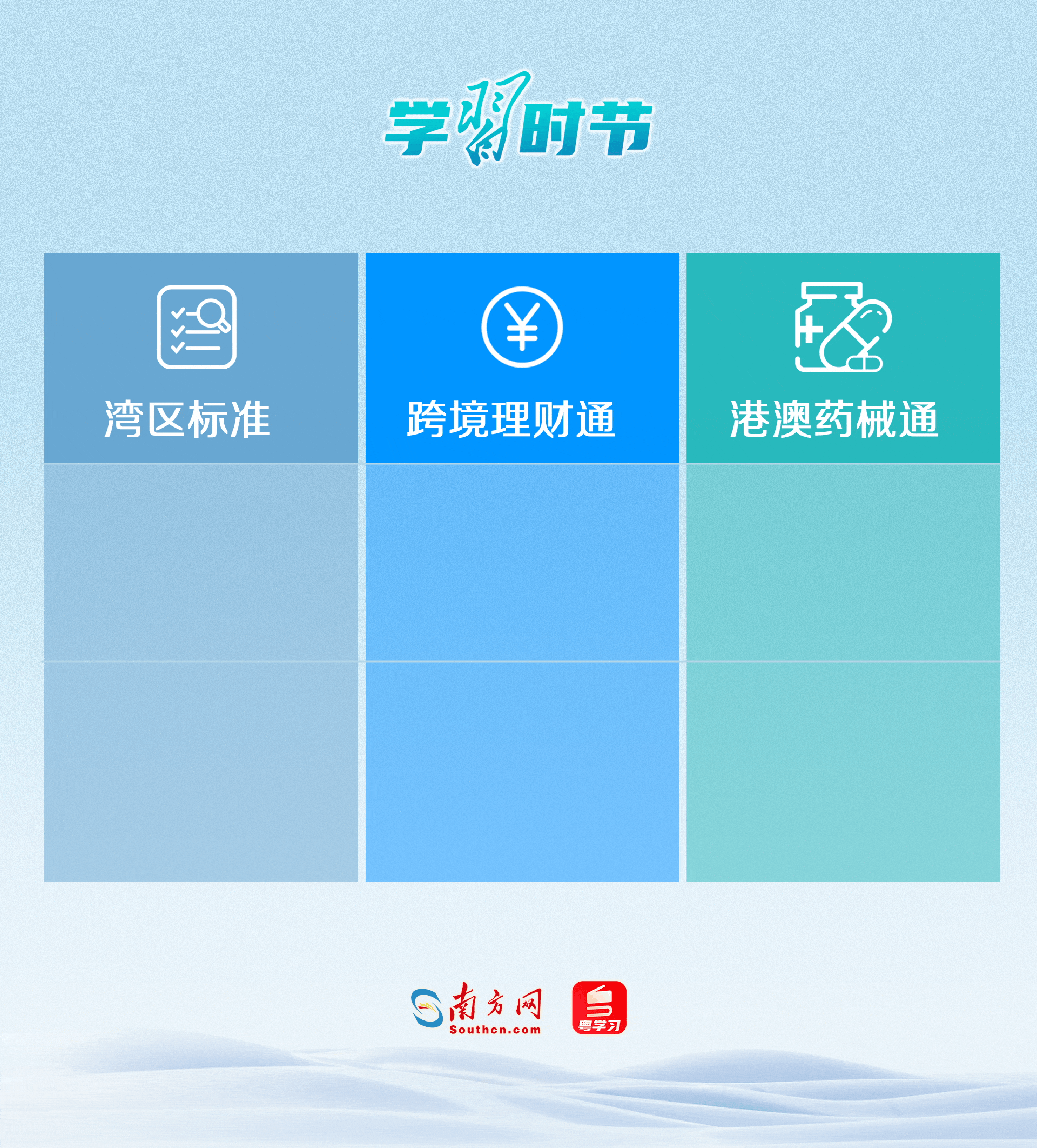 “灣區(qū)標(biāo)準(zhǔn)”創(chuàng)新大灣區(qū)標(biāo)準(zhǔn)服務(wù)供給模式和規(guī)則對接路徑；“跨境理財通”實現(xiàn)內(nèi)地與港澳金融市場的雙向互通；“港澳藥械通”打通創(chuàng)新藥械快速進(jìn)入內(nèi)地的通道。