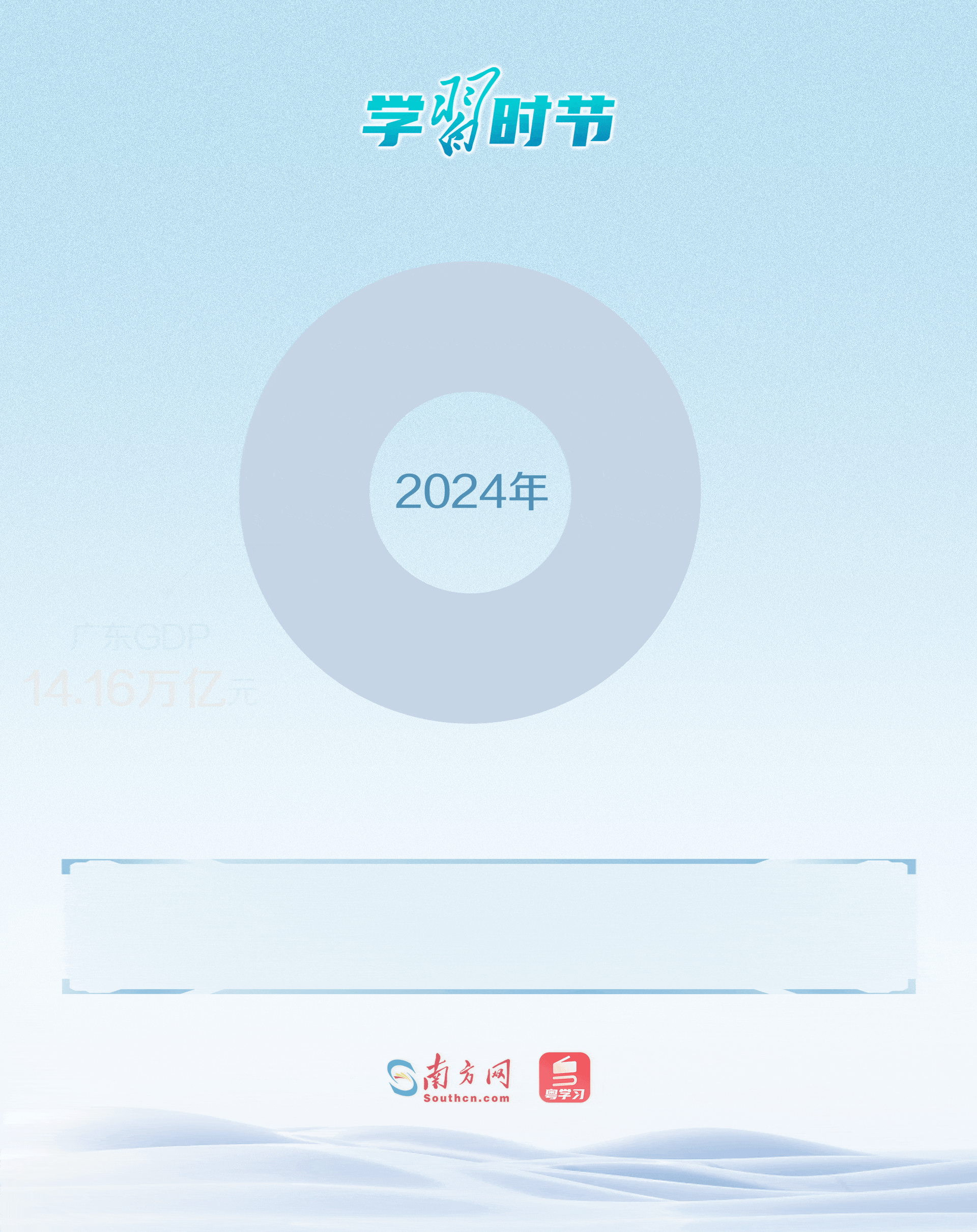 2024年，大灣區(qū)經(jīng)濟(jì)持續(xù)發(fā)力，內(nèi)地9市GDP突破11.53萬億元，占廣東GDP總量超八成；