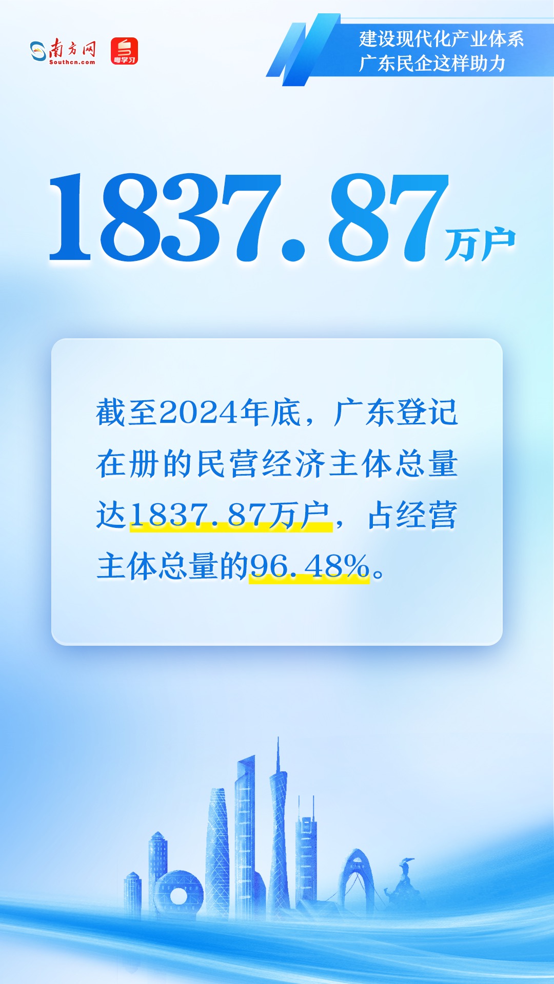 廣東民營(yíng)企業(yè)如何助力現(xiàn)代化產(chǎn)業(yè)體系建設(shè)？一組圖速覽→