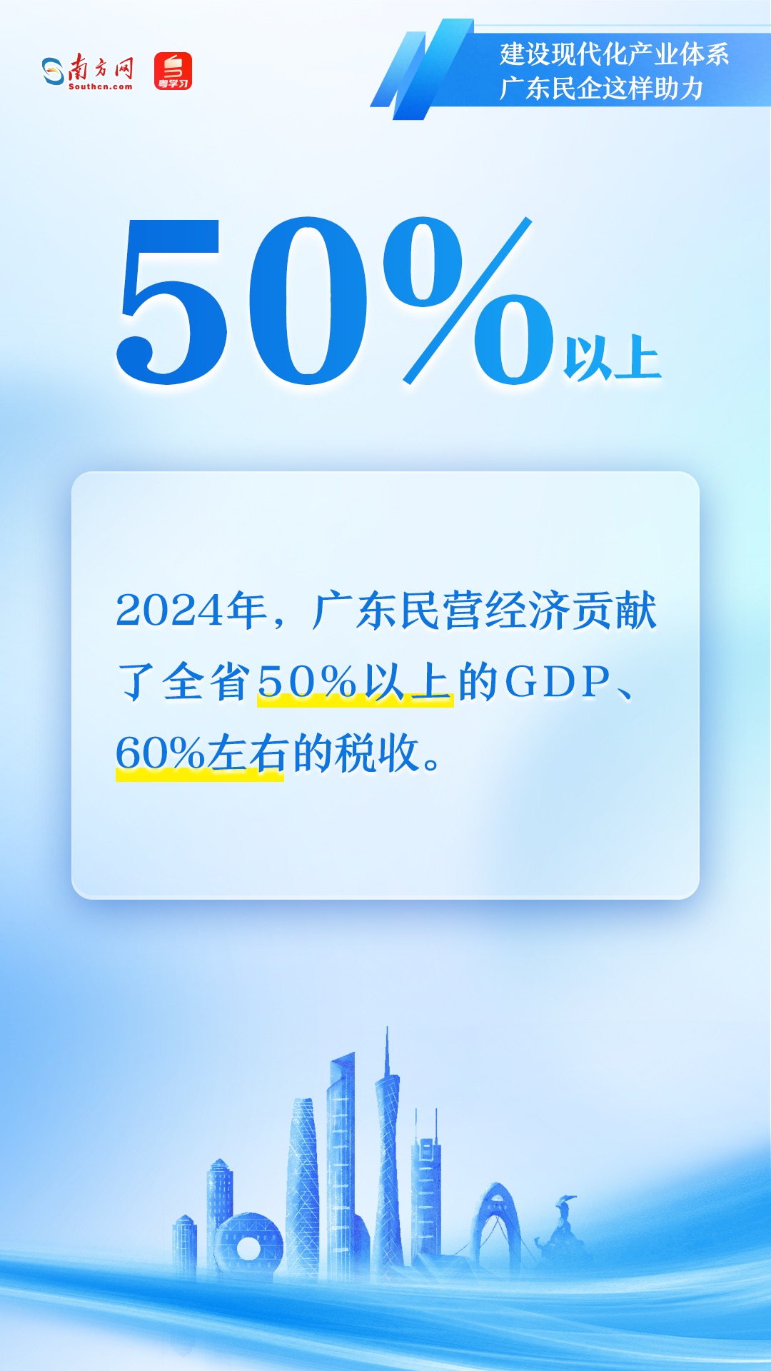 廣東民營企業(yè)如何助力現(xiàn)代化產(chǎn)業(yè)體系建設(shè)？一組圖速覽→