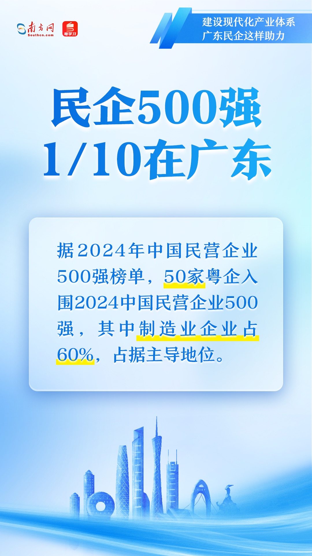 廣東民營(yíng)企業(yè)如何助力現(xiàn)代化產(chǎn)業(yè)體系建設(shè)？一組圖速覽→