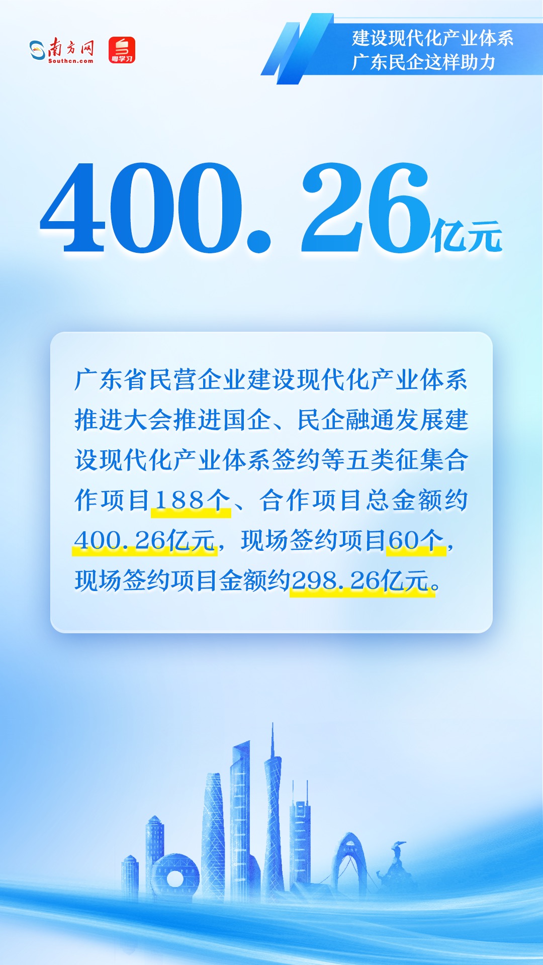 廣東民營(yíng)企業(yè)如何助力現(xiàn)代化產(chǎn)業(yè)體系建設(shè)？一組圖速覽→