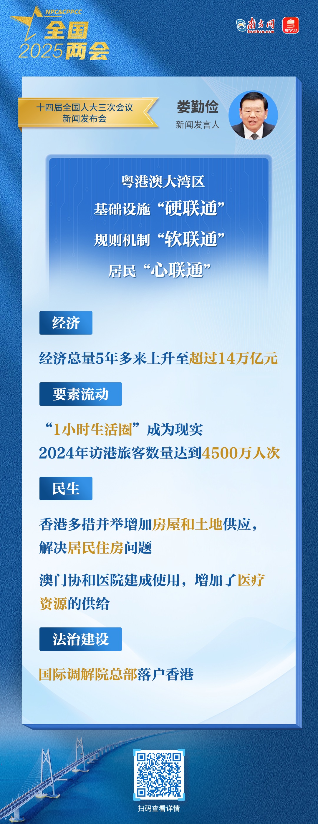 硬聯(lián)通、軟聯(lián)通、心聯(lián)通……兩位大會發(fā)言人點贊大灣區(qū)發(fā)展成就