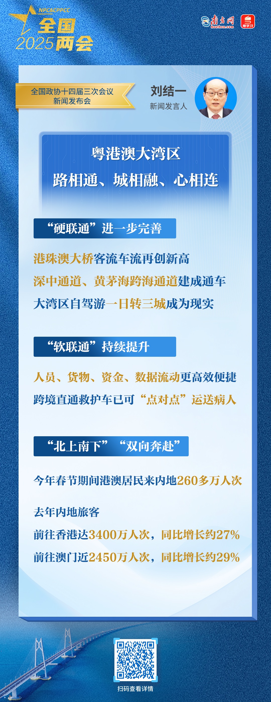 硬聯(lián)通、軟聯(lián)通、心聯(lián)通……兩位大會發(fā)言人點(diǎn)贊大灣區(qū)發(fā)展成就