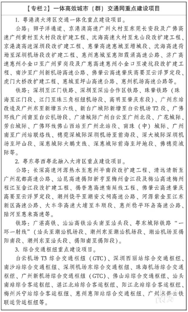 一體高效城市（群）交通網(wǎng)重點(diǎn)建設(shè)項(xiàng)目
