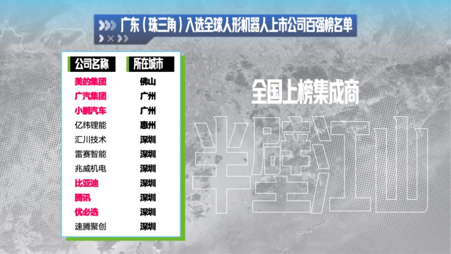 廣東上榜的11家人形機(jī)器人企業(yè)中，有六家都主要在集成領(lǐng)域發(fā)力，占據(jù)全國上榜集成商的半壁江山