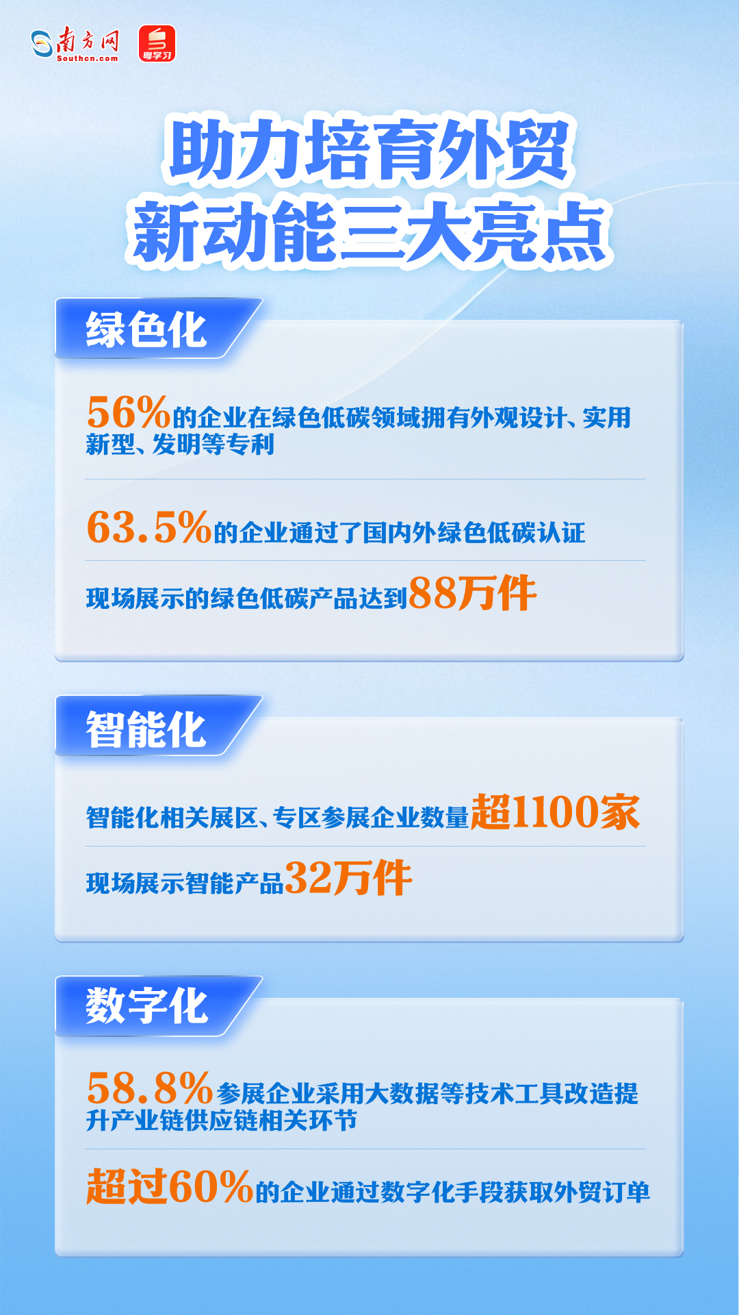 第137屆廣交會(huì)即將舉行，一組海報(bào)速覽亮點(diǎn)→