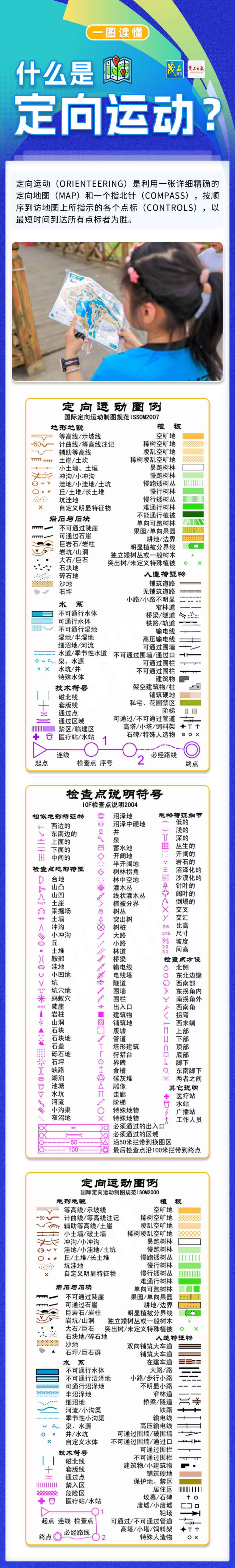 一圖帶你了解定向運(yùn)動是什么