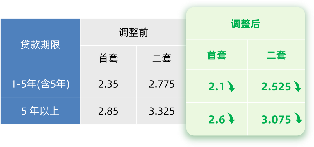 單位：年利率%